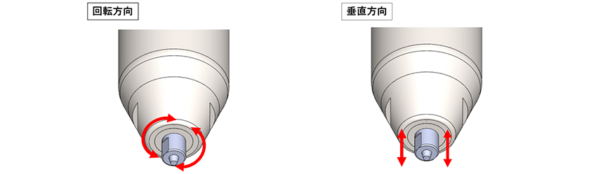 回転方向　垂直方向